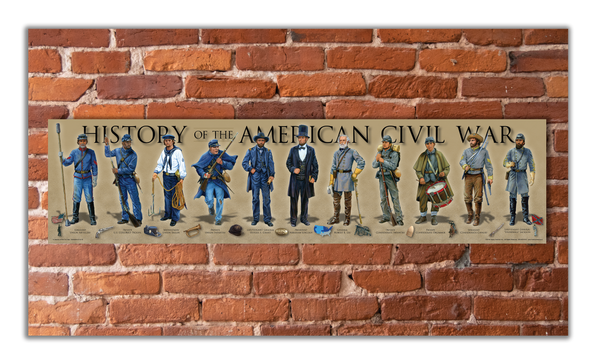 History of the American Civil War - Unframed 6" x 24"