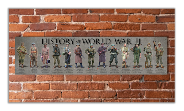 History of World War II - Unframed 6" x 24"
