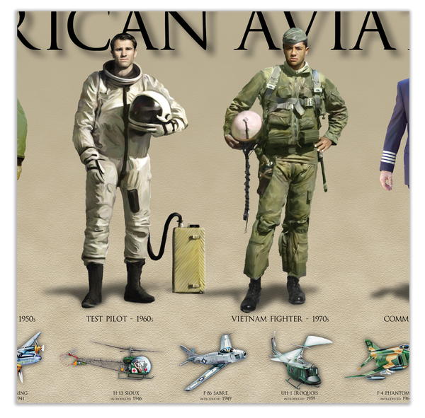 History of the American Aviator - Unframed 11 ¾" x 36"