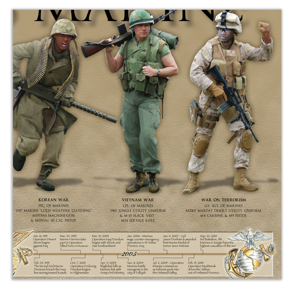 History of the United States Marine - Framed 2” Black Double Matted, Flat Molding 11 ¾" x 36"