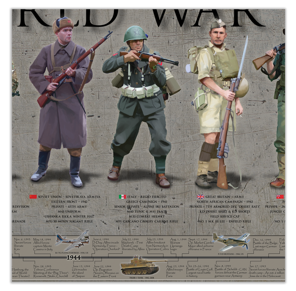 History of World War II - Framed 2” Black Double Matted, Grooved Molding 11 ¾" x 36"