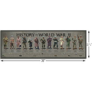 History of World War II - Framed 2” Black Double Matted, Print Size 11¾" x 36"