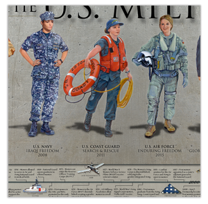 History of Women in the U.S. Military - Unframed 11 ¾" x 36"