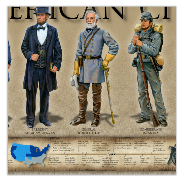 History of the American Civil War - Unframed 11 ¾" x 36"