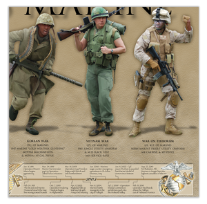 History of the United States Marine - Framed 2” Black Double Matted, Flat Molding 11 ¾" x 36"