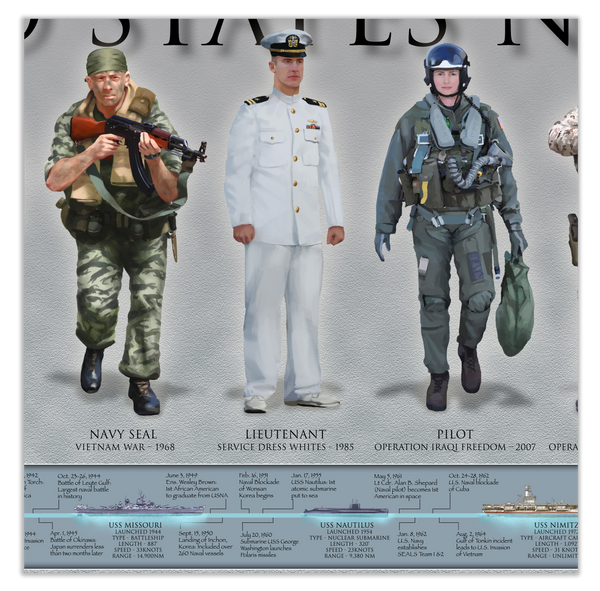 History of the United States Navy - Framed 2” Black Double Matted, Grooved Molding 11 ¾" x 36"