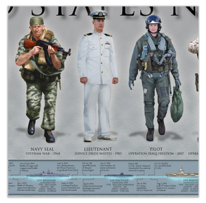 History of the United States Navy - Framed 2” Black Double Matted, Flat Molding 11 ¾" x 36"