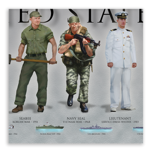 History of the United States Navy - Framed 2" Black Double Matted, Grooved Molding 6" x 24"