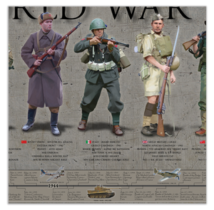 History of World War II - Framed 2” Black Double Matted, Grooved Molding 11 ¾" x 36"